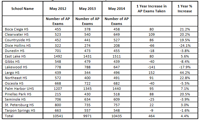 Coursework percentage calculator Coursework percentage calculator image