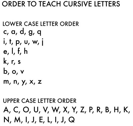 Mrs Pages Order To Teach Cursive Alphabet