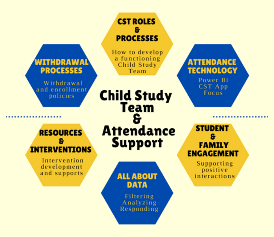 Child Study Team and Attendance Support
