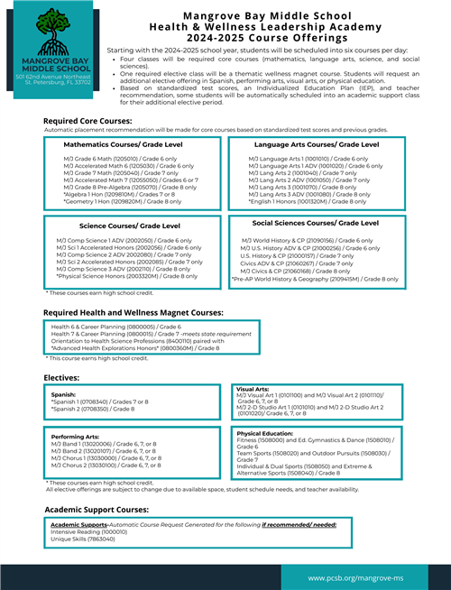 list of course offerings