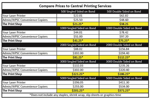 Printing Services Forms / Printing/Copying Services