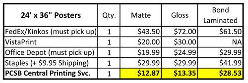 kinkos poster sizes