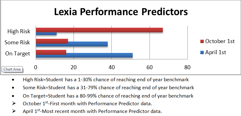 Lexia
