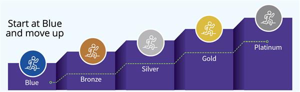 Risk Management and Insurance / Humana Rewards Program (Go365)