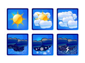 weather