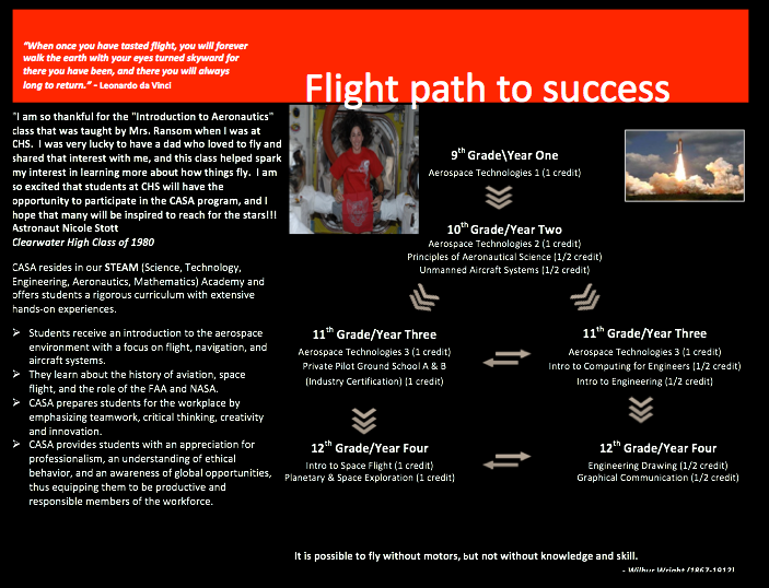 Flight Path to Success 