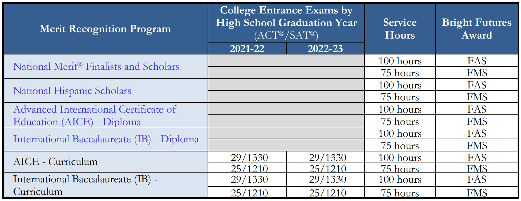 Scholarship Opportunities / Bright Futures Scholarship