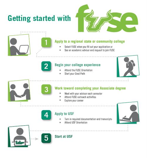Getting Started with FUSE