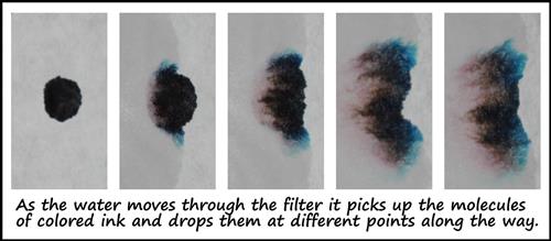 chromatography example chromatography example