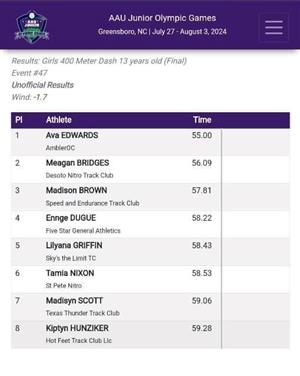 AAU 400m standings