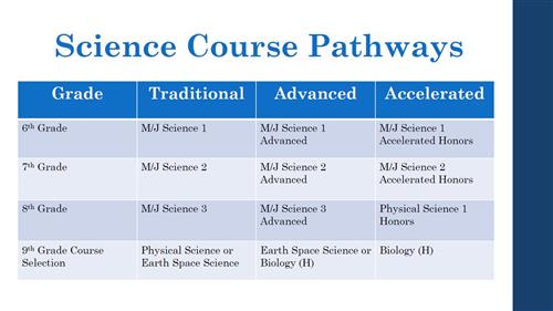 pathways 