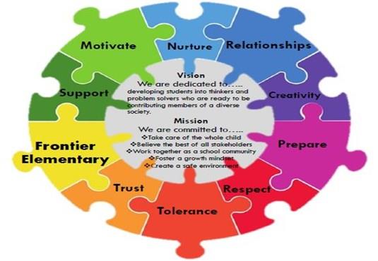 Frontier Elementary Es Homepage